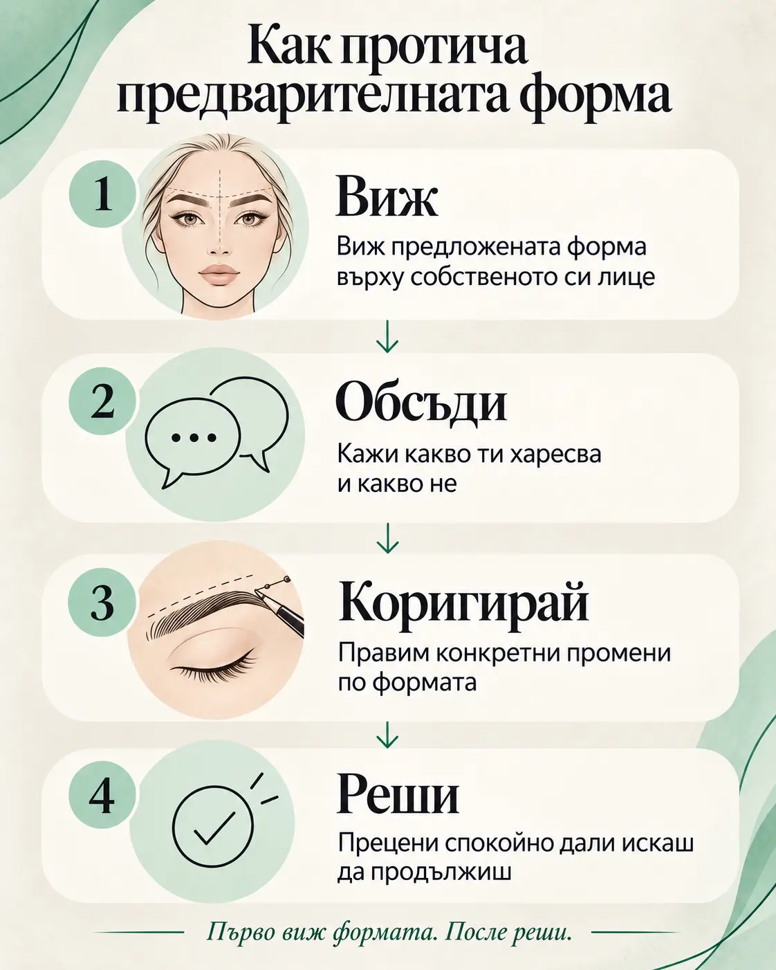 Четири стъпки при предварителна форма на вежди: виж, обсъди, коригирай и реши.